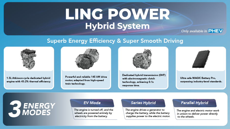 LING POWER